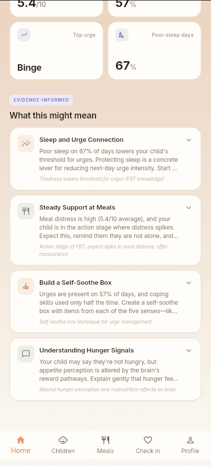 Guardian insight overview for support circle